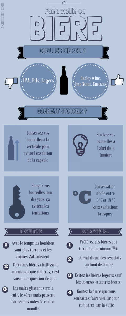 Infographie Skumenn